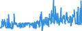 KN 52054300 /Exporte /Einheit = Preise (Euro/Tonne) /Partnerland: Ungarn /Meldeland: Eur27_2020 /52054300:Garne, Gezwirnt, aus Gekämmten Baumwollfasern, mit Einem Anteil an Baumwolle von >= 85 ght und mit Einem Titer der Einfachen Garne von 192,31 Dtex bis < 232,56 Dtex `> nm 43 bis nm 52 der Einfachen Garne` (Ausg. Nähgarne Sowie Garne in Aufmachungen für den Einzelverkauf)