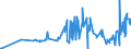 KN 52054300 /Exporte /Einheit = Preise (Euro/Tonne) /Partnerland: Weissrussland /Meldeland: Eur27_2020 /52054300:Garne, Gezwirnt, aus Gekämmten Baumwollfasern, mit Einem Anteil an Baumwolle von >= 85 ght und mit Einem Titer der Einfachen Garne von 192,31 Dtex bis < 232,56 Dtex `> nm 43 bis nm 52 der Einfachen Garne` (Ausg. Nähgarne Sowie Garne in Aufmachungen für den Einzelverkauf)