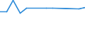 KN 52054300 /Exporte /Einheit = Preise (Euro/Tonne) /Partnerland: Usbekistan /Meldeland: Eur27_2020 /52054300:Garne, Gezwirnt, aus Gekämmten Baumwollfasern, mit Einem Anteil an Baumwolle von >= 85 ght und mit Einem Titer der Einfachen Garne von 192,31 Dtex bis < 232,56 Dtex `> nm 43 bis nm 52 der Einfachen Garne` (Ausg. Nähgarne Sowie Garne in Aufmachungen für den Einzelverkauf)