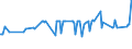 KN 52054300 /Exporte /Einheit = Preise (Euro/Tonne) /Partnerland: Ehem.jug.rep.mazed /Meldeland: Eur27_2020 /52054300:Garne, Gezwirnt, aus Gekämmten Baumwollfasern, mit Einem Anteil an Baumwolle von >= 85 ght und mit Einem Titer der Einfachen Garne von 192,31 Dtex bis < 232,56 Dtex `> nm 43 bis nm 52 der Einfachen Garne` (Ausg. Nähgarne Sowie Garne in Aufmachungen für den Einzelverkauf)