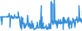 KN 52054300 /Exporte /Einheit = Preise (Euro/Tonne) /Partnerland: Tunesien /Meldeland: Eur27_2020 /52054300:Garne, Gezwirnt, aus Gekämmten Baumwollfasern, mit Einem Anteil an Baumwolle von >= 85 ght und mit Einem Titer der Einfachen Garne von 192,31 Dtex bis < 232,56 Dtex `> nm 43 bis nm 52 der Einfachen Garne` (Ausg. Nähgarne Sowie Garne in Aufmachungen für den Einzelverkauf)