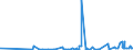 KN 52054300 /Exporte /Einheit = Preise (Euro/Tonne) /Partnerland: Aegypten /Meldeland: Eur27_2020 /52054300:Garne, Gezwirnt, aus Gekämmten Baumwollfasern, mit Einem Anteil an Baumwolle von >= 85 ght und mit Einem Titer der Einfachen Garne von 192,31 Dtex bis < 232,56 Dtex `> nm 43 bis nm 52 der Einfachen Garne` (Ausg. Nähgarne Sowie Garne in Aufmachungen für den Einzelverkauf)