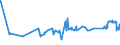 KN 52054300 /Exporte /Einheit = Preise (Euro/Tonne) /Partnerland: Suedafrika /Meldeland: Eur27_2020 /52054300:Garne, Gezwirnt, aus Gekämmten Baumwollfasern, mit Einem Anteil an Baumwolle von >= 85 ght und mit Einem Titer der Einfachen Garne von 192,31 Dtex bis < 232,56 Dtex `> nm 43 bis nm 52 der Einfachen Garne` (Ausg. Nähgarne Sowie Garne in Aufmachungen für den Einzelverkauf)