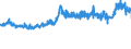 KN 5205 /Exporte /Einheit = Preise (Euro/Tonne) /Partnerland: Frankreich /Meldeland: Eur27_2020 /5205:Garne aus Baumwolle `andere als Nähgarne`, mit Einem Anteil an Baumwolle von >= 85 ght (Ausg. in Aufmachungen für den Einzelverkauf)