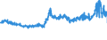 KN 5205 /Exporte /Einheit = Preise (Euro/Tonne) /Partnerland: Deutschland /Meldeland: Eur27_2020 /5205:Garne aus Baumwolle `andere als Nähgarne`, mit Einem Anteil an Baumwolle von >= 85 ght (Ausg. in Aufmachungen für den Einzelverkauf)
