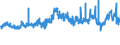 KN 5205 /Exporte /Einheit = Preise (Euro/Tonne) /Partnerland: Italien /Meldeland: Eur27_2020 /5205:Garne aus Baumwolle `andere als Nähgarne`, mit Einem Anteil an Baumwolle von >= 85 ght (Ausg. in Aufmachungen für den Einzelverkauf)
