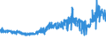KN 5205 /Exporte /Einheit = Preise (Euro/Tonne) /Partnerland: Ver.koenigreich /Meldeland: Eur27_2020 /5205:Garne aus Baumwolle `andere als Nähgarne`, mit Einem Anteil an Baumwolle von >= 85 ght (Ausg. in Aufmachungen für den Einzelverkauf)