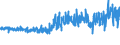 KN 5205 /Exporte /Einheit = Preise (Euro/Tonne) /Partnerland: Daenemark /Meldeland: Eur27_2020 /5205:Garne aus Baumwolle `andere als Nähgarne`, mit Einem Anteil an Baumwolle von >= 85 ght (Ausg. in Aufmachungen für den Einzelverkauf)