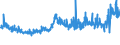 CN 5205 /Exports /Unit = Prices (Euro/ton) /Partner: Slovenia /Reporter: Eur27_2020 /5205:Cotton Yarn Other Than Sewing Thread, Containing >= 85% Cotton by Weight (Excl. That put up for Retail Sale)