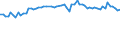 CN 52061200 /Exports /Unit = Prices (Euro/ton) /Partner: United Kingdom(Excluding Northern Ireland) /Reporter: Eur27_2020 /52061200:Single Cotton Yarn Containing Predominantly, but < 85% Cotton by Weight, of Uncombed Fibres and With a Linear Density of 232,56 Decitex to < 714,29 Decitex `> mn 14 to mn 43` (Excl. Sewing Thread and Yarn put up for Retail Sale)