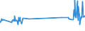 KN 52061400 /Exporte /Einheit = Preise (Euro/Tonne) /Partnerland: Niederlande /Meldeland: Eur27_2020 /52061400:Garne, Ungezwirnt, aus überwiegend, Jedoch < 85 ght Ungekämmten Baumwollfasern und mit Einem Titer von 125 Dtex bis < 192,31 Dtex `> nm 52 bis nm 80` (Ausg. Nähgarne Sowie Garne in Aufmachungen für den Einzelverkauf)
