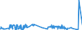 KN 52061400 /Exporte /Einheit = Preise (Euro/Tonne) /Partnerland: Deutschland /Meldeland: Eur27_2020 /52061400:Garne, Ungezwirnt, aus überwiegend, Jedoch < 85 ght Ungekämmten Baumwollfasern und mit Einem Titer von 125 Dtex bis < 192,31 Dtex `> nm 52 bis nm 80` (Ausg. Nähgarne Sowie Garne in Aufmachungen für den Einzelverkauf)
