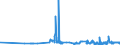 KN 52061400 /Exporte /Einheit = Preise (Euro/Tonne) /Partnerland: Italien /Meldeland: Eur27_2020 /52061400:Garne, Ungezwirnt, aus überwiegend, Jedoch < 85 ght Ungekämmten Baumwollfasern und mit Einem Titer von 125 Dtex bis < 192,31 Dtex `> nm 52 bis nm 80` (Ausg. Nähgarne Sowie Garne in Aufmachungen für den Einzelverkauf)