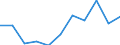 CN 52062200 /Exports /Unit = Prices (Euro/ton) /Partner: Belgium/Luxembourg /Reporter: Eur27 /52062200:Single Cotton Yarn Containing Predominantly, but < 85% Cotton by Weight, of Combed Fibres and With a Linear Density of 232,56 Decitex to < 714,29 Decitex `> mn 14 to mn 43` (Excl. Sewing Thread and Yarn put up for Retail Sale)