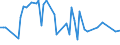 CN 52062200 /Exports /Unit = Prices (Euro/ton) /Partner: United Kingdom(Excluding Northern Ireland) /Reporter: Eur27_2020 /52062200:Single Cotton Yarn Containing Predominantly, but < 85% Cotton by Weight, of Combed Fibres and With a Linear Density of 232,56 Decitex to < 714,29 Decitex `> mn 14 to mn 43` (Excl. Sewing Thread and Yarn put up for Retail Sale)