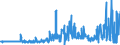 KN 52062300 /Exporte /Einheit = Preise (Euro/Tonne) /Partnerland: Deutschland /Meldeland: Eur27_2020 /52062300:Garne, Ungezwirnt, aus überwiegend, Jedoch < 85 ght Gekämmten Baumwollfasern und mit Einem Titer von 192,31 Dtex bis < 232,56 Dtex `> nm 43 bis nm 52` (Ausg. Nähgarne Sowie Garne in Aufmachungen für den Einzelverkauf)