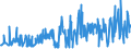 KN 52062500 /Exporte /Einheit = Preise (Euro/Tonne) /Partnerland: Italien /Meldeland: Eur27_2020 /52062500:Garne, Ungezwirnt, aus überwiegend, Jedoch < 85 ght Gekämmten Baumwollfasern und mit Einem Titer von < 125 Dtex `> nm 80` (Ausg. Nähgarne Sowie Garne in Aufmachungen für den Einzelverkauf)