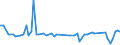 CN 52062500 /Exports /Unit = Prices (Euro/ton) /Partner: United Kingdom(Excluding Northern Ireland) /Reporter: Eur27_2020 /52062500:Single Cotton Yarn Containing Predominantly, but < 85% Cotton by Weight, of Combed Fibres and With a Linear Density of < 125 Decitex `> mn 80` (Excl. Sewing Thread and Yarn put up for Retail Sale)