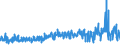 KN 52063100 /Exporte /Einheit = Preise (Euro/Tonne) /Partnerland: Schweden /Meldeland: Eur27_2020 /52063100:Garne, Gezwirnt, aus überwiegend, Jedoch < 85 ght Ungekämmten Baumwollfasern und mit Einem Titer der Einfachen Garne von >= 714,29 Dtex `<= nm 14` (Ausg. Nähgarne Sowie Garne in Aufmachungen für den Einzelverkauf)