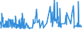 KN 52063100 /Exporte /Einheit = Preise (Euro/Tonne) /Partnerland: Oesterreich /Meldeland: Eur27_2020 /52063100:Garne, Gezwirnt, aus überwiegend, Jedoch < 85 ght Ungekämmten Baumwollfasern und mit Einem Titer der Einfachen Garne von >= 714,29 Dtex `<= nm 14` (Ausg. Nähgarne Sowie Garne in Aufmachungen für den Einzelverkauf)