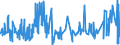 KN 52063100 /Exporte /Einheit = Preise (Euro/Tonne) /Partnerland: Tuerkei /Meldeland: Eur27_2020 /52063100:Garne, Gezwirnt, aus überwiegend, Jedoch < 85 ght Ungekämmten Baumwollfasern und mit Einem Titer der Einfachen Garne von >= 714,29 Dtex `<= nm 14` (Ausg. Nähgarne Sowie Garne in Aufmachungen für den Einzelverkauf)