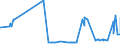KN 52063100 /Exporte /Einheit = Preise (Euro/Tonne) /Partnerland: Ukraine /Meldeland: Eur27_2020 /52063100:Garne, Gezwirnt, aus überwiegend, Jedoch < 85 ght Ungekämmten Baumwollfasern und mit Einem Titer der Einfachen Garne von >= 714,29 Dtex `<= nm 14` (Ausg. Nähgarne Sowie Garne in Aufmachungen für den Einzelverkauf)