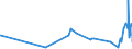 KN 52063100 /Exporte /Einheit = Preise (Euro/Tonne) /Partnerland: Weissrussland /Meldeland: Eur27_2020 /52063100:Garne, Gezwirnt, aus überwiegend, Jedoch < 85 ght Ungekämmten Baumwollfasern und mit Einem Titer der Einfachen Garne von >= 714,29 Dtex `<= nm 14` (Ausg. Nähgarne Sowie Garne in Aufmachungen für den Einzelverkauf)