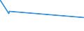 KN 52063100 /Exporte /Einheit = Preise (Euro/Tonne) /Partnerland: Algerien /Meldeland: Eur27_2020 /52063100:Garne, Gezwirnt, aus überwiegend, Jedoch < 85 ght Ungekämmten Baumwollfasern und mit Einem Titer der Einfachen Garne von >= 714,29 Dtex `<= nm 14` (Ausg. Nähgarne Sowie Garne in Aufmachungen für den Einzelverkauf)