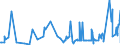 KN 52063100 /Exporte /Einheit = Preise (Euro/Tonne) /Partnerland: Tunesien /Meldeland: Eur27_2020 /52063100:Garne, Gezwirnt, aus überwiegend, Jedoch < 85 ght Ungekämmten Baumwollfasern und mit Einem Titer der Einfachen Garne von >= 714,29 Dtex `<= nm 14` (Ausg. Nähgarne Sowie Garne in Aufmachungen für den Einzelverkauf)