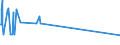 KN 52063100 /Exporte /Einheit = Preise (Euro/Tonne) /Partnerland: Brasilien /Meldeland: Eur27_2020 /52063100:Garne, Gezwirnt, aus überwiegend, Jedoch < 85 ght Ungekämmten Baumwollfasern und mit Einem Titer der Einfachen Garne von >= 714,29 Dtex `<= nm 14` (Ausg. Nähgarne Sowie Garne in Aufmachungen für den Einzelverkauf)