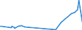 KN 52063100 /Exporte /Einheit = Preise (Euro/Tonne) /Partnerland: Argentinien /Meldeland: Eur27_2020 /52063100:Garne, Gezwirnt, aus überwiegend, Jedoch < 85 ght Ungekämmten Baumwollfasern und mit Einem Titer der Einfachen Garne von >= 714,29 Dtex `<= nm 14` (Ausg. Nähgarne Sowie Garne in Aufmachungen für den Einzelverkauf)