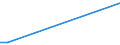KN 52063100 /Exporte /Einheit = Preise (Euro/Tonne) /Partnerland: Syrien /Meldeland: Eur25 /52063100:Garne, Gezwirnt, aus überwiegend, Jedoch < 85 ght Ungekämmten Baumwollfasern und mit Einem Titer der Einfachen Garne von >= 714,29 Dtex `<= nm 14` (Ausg. Nähgarne Sowie Garne in Aufmachungen für den Einzelverkauf)