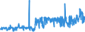 KN 52064500 /Exporte /Einheit = Preise (Euro/Tonne) /Partnerland: Deutschland /Meldeland: Eur27_2020 /52064500:Garne, Gezwirnt, aus überwiegend, Jedoch < 85 ght Gekämmten Baumwollfasern und mit Einem Titer der Einfachen Garne von < 125 Dtex `> nm 80 der Einfachen Garne` (Ausg. Nähgarne Sowie Garne in Aufmachungen für den Einzelverkauf)