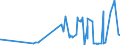 KN 52064500 /Exporte /Einheit = Preise (Euro/Tonne) /Partnerland: Daenemark /Meldeland: Eur27_2020 /52064500:Garne, Gezwirnt, aus überwiegend, Jedoch < 85 ght Gekämmten Baumwollfasern und mit Einem Titer der Einfachen Garne von < 125 Dtex `> nm 80 der Einfachen Garne` (Ausg. Nähgarne Sowie Garne in Aufmachungen für den Einzelverkauf)