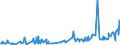 KN 52064500 /Exporte /Einheit = Preise (Euro/Tonne) /Partnerland: Griechenland /Meldeland: Eur27_2020 /52064500:Garne, Gezwirnt, aus überwiegend, Jedoch < 85 ght Gekämmten Baumwollfasern und mit Einem Titer der Einfachen Garne von < 125 Dtex `> nm 80 der Einfachen Garne` (Ausg. Nähgarne Sowie Garne in Aufmachungen für den Einzelverkauf)