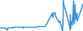 KN 52064500 /Exporte /Einheit = Preise (Euro/Tonne) /Partnerland: Finnland /Meldeland: Eur27_2020 /52064500:Garne, Gezwirnt, aus überwiegend, Jedoch < 85 ght Gekämmten Baumwollfasern und mit Einem Titer der Einfachen Garne von < 125 Dtex `> nm 80 der Einfachen Garne` (Ausg. Nähgarne Sowie Garne in Aufmachungen für den Einzelverkauf)
