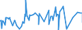 KN 52064500 /Exporte /Einheit = Preise (Euro/Tonne) /Partnerland: Oesterreich /Meldeland: Eur27_2020 /52064500:Garne, Gezwirnt, aus überwiegend, Jedoch < 85 ght Gekämmten Baumwollfasern und mit Einem Titer der Einfachen Garne von < 125 Dtex `> nm 80 der Einfachen Garne` (Ausg. Nähgarne Sowie Garne in Aufmachungen für den Einzelverkauf)