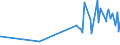 KN 52064500 /Exporte /Einheit = Preise (Euro/Tonne) /Partnerland: Estland /Meldeland: Eur27_2020 /52064500:Garne, Gezwirnt, aus überwiegend, Jedoch < 85 ght Gekämmten Baumwollfasern und mit Einem Titer der Einfachen Garne von < 125 Dtex `> nm 80 der Einfachen Garne` (Ausg. Nähgarne Sowie Garne in Aufmachungen für den Einzelverkauf)