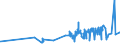 KN 52064500 /Exporte /Einheit = Preise (Euro/Tonne) /Partnerland: Slowakei /Meldeland: Eur27_2020 /52064500:Garne, Gezwirnt, aus überwiegend, Jedoch < 85 ght Gekämmten Baumwollfasern und mit Einem Titer der Einfachen Garne von < 125 Dtex `> nm 80 der Einfachen Garne` (Ausg. Nähgarne Sowie Garne in Aufmachungen für den Einzelverkauf)