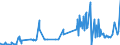 KN 52064500 /Exporte /Einheit = Preise (Euro/Tonne) /Partnerland: Ungarn /Meldeland: Eur27_2020 /52064500:Garne, Gezwirnt, aus überwiegend, Jedoch < 85 ght Gekämmten Baumwollfasern und mit Einem Titer der Einfachen Garne von < 125 Dtex `> nm 80 der Einfachen Garne` (Ausg. Nähgarne Sowie Garne in Aufmachungen für den Einzelverkauf)