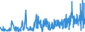 KN 52064500 /Exporte /Einheit = Preise (Euro/Tonne) /Partnerland: Rumaenien /Meldeland: Eur27_2020 /52064500:Garne, Gezwirnt, aus überwiegend, Jedoch < 85 ght Gekämmten Baumwollfasern und mit Einem Titer der Einfachen Garne von < 125 Dtex `> nm 80 der Einfachen Garne` (Ausg. Nähgarne Sowie Garne in Aufmachungen für den Einzelverkauf)