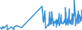 KN 52064500 /Exporte /Einheit = Preise (Euro/Tonne) /Partnerland: Bulgarien /Meldeland: Eur27_2020 /52064500:Garne, Gezwirnt, aus überwiegend, Jedoch < 85 ght Gekämmten Baumwollfasern und mit Einem Titer der Einfachen Garne von < 125 Dtex `> nm 80 der Einfachen Garne` (Ausg. Nähgarne Sowie Garne in Aufmachungen für den Einzelverkauf)