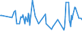 KN 52064500 /Exporte /Einheit = Preise (Euro/Tonne) /Partnerland: Weissrussland /Meldeland: Eur27_2020 /52064500:Garne, Gezwirnt, aus überwiegend, Jedoch < 85 ght Gekämmten Baumwollfasern und mit Einem Titer der Einfachen Garne von < 125 Dtex `> nm 80 der Einfachen Garne` (Ausg. Nähgarne Sowie Garne in Aufmachungen für den Einzelverkauf)