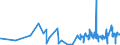 KN 52064500 /Exporte /Einheit = Preise (Euro/Tonne) /Partnerland: Russland /Meldeland: Eur27_2020 /52064500:Garne, Gezwirnt, aus überwiegend, Jedoch < 85 ght Gekämmten Baumwollfasern und mit Einem Titer der Einfachen Garne von < 125 Dtex `> nm 80 der Einfachen Garne` (Ausg. Nähgarne Sowie Garne in Aufmachungen für den Einzelverkauf)