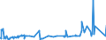 KN 52064500 /Exporte /Einheit = Preise (Euro/Tonne) /Partnerland: Slowenien /Meldeland: Eur27_2020 /52064500:Garne, Gezwirnt, aus überwiegend, Jedoch < 85 ght Gekämmten Baumwollfasern und mit Einem Titer der Einfachen Garne von < 125 Dtex `> nm 80 der Einfachen Garne` (Ausg. Nähgarne Sowie Garne in Aufmachungen für den Einzelverkauf)