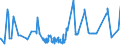 KN 52064500 /Exporte /Einheit = Preise (Euro/Tonne) /Partnerland: Kroatien /Meldeland: Eur27_2020 /52064500:Garne, Gezwirnt, aus überwiegend, Jedoch < 85 ght Gekämmten Baumwollfasern und mit Einem Titer der Einfachen Garne von < 125 Dtex `> nm 80 der Einfachen Garne` (Ausg. Nähgarne Sowie Garne in Aufmachungen für den Einzelverkauf)
