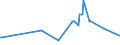 KN 52064500 /Exporte /Einheit = Preise (Euro/Tonne) /Partnerland: Ehem.jug.rep.mazed /Meldeland: Eur27_2020 /52064500:Garne, Gezwirnt, aus überwiegend, Jedoch < 85 ght Gekämmten Baumwollfasern und mit Einem Titer der Einfachen Garne von < 125 Dtex `> nm 80 der Einfachen Garne` (Ausg. Nähgarne Sowie Garne in Aufmachungen für den Einzelverkauf)