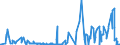 KN 52064500 /Exporte /Einheit = Preise (Euro/Tonne) /Partnerland: Tunesien /Meldeland: Eur27_2020 /52064500:Garne, Gezwirnt, aus überwiegend, Jedoch < 85 ght Gekämmten Baumwollfasern und mit Einem Titer der Einfachen Garne von < 125 Dtex `> nm 80 der Einfachen Garne` (Ausg. Nähgarne Sowie Garne in Aufmachungen für den Einzelverkauf)