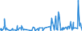 KN 52064500 /Exporte /Einheit = Preise (Euro/Tonne) /Partnerland: Usa /Meldeland: Eur27_2020 /52064500:Garne, Gezwirnt, aus überwiegend, Jedoch < 85 ght Gekämmten Baumwollfasern und mit Einem Titer der Einfachen Garne von < 125 Dtex `> nm 80 der Einfachen Garne` (Ausg. Nähgarne Sowie Garne in Aufmachungen für den Einzelverkauf)