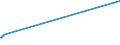 KN 52064500 /Exporte /Einheit = Preise (Euro/Tonne) /Partnerland: Chile /Meldeland: Europäische Union /52064500:Garne, Gezwirnt, aus überwiegend, Jedoch < 85 ght Gekämmten Baumwollfasern und mit Einem Titer der Einfachen Garne von < 125 Dtex `> nm 80 der Einfachen Garne` (Ausg. Nähgarne Sowie Garne in Aufmachungen für den Einzelverkauf)